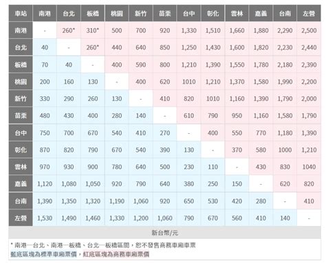 高鐵 價格|票價產品一覽表